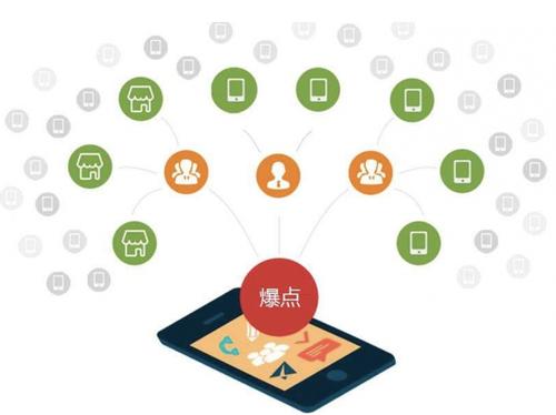 浦江为什么越来越多的企业通过软文营销来引流